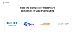 Real life examples of healthcare companies using cloud computing 