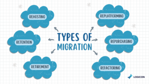Types of Cloud Data Migration