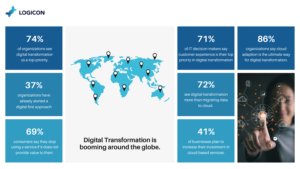 DevOps Digital Transformation around the world