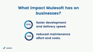 How Can Mulesoft Benefit Your Organization?