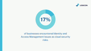 Identity and Access Management Issues