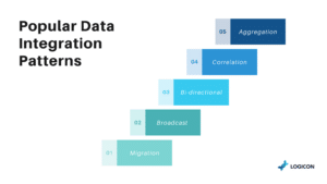 Data Integration Patterns