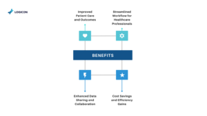 Benefits of Interoperability in Healthcare