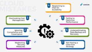 Mistakes to Avoid in Cloud Infrastructure