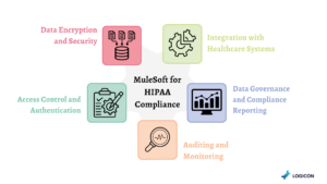 MuleSoft for HIPAA Compliance
