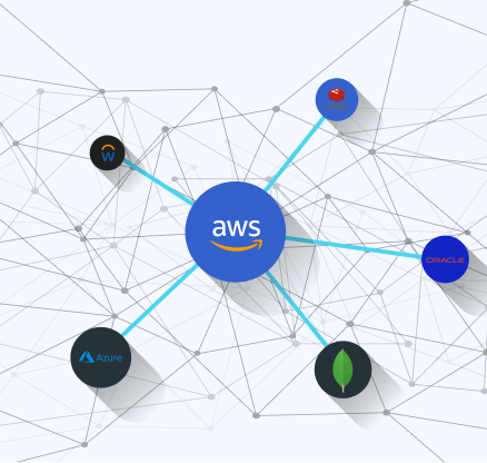 Anypoint Connectors Development
