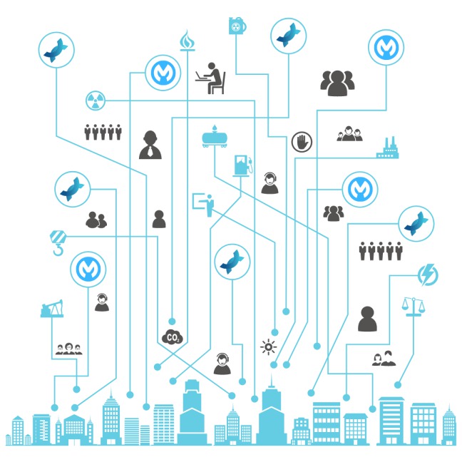 industry solutions