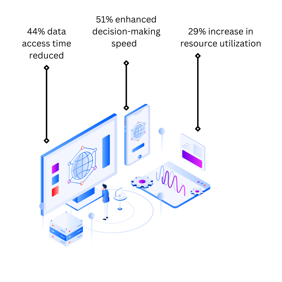 data moblization