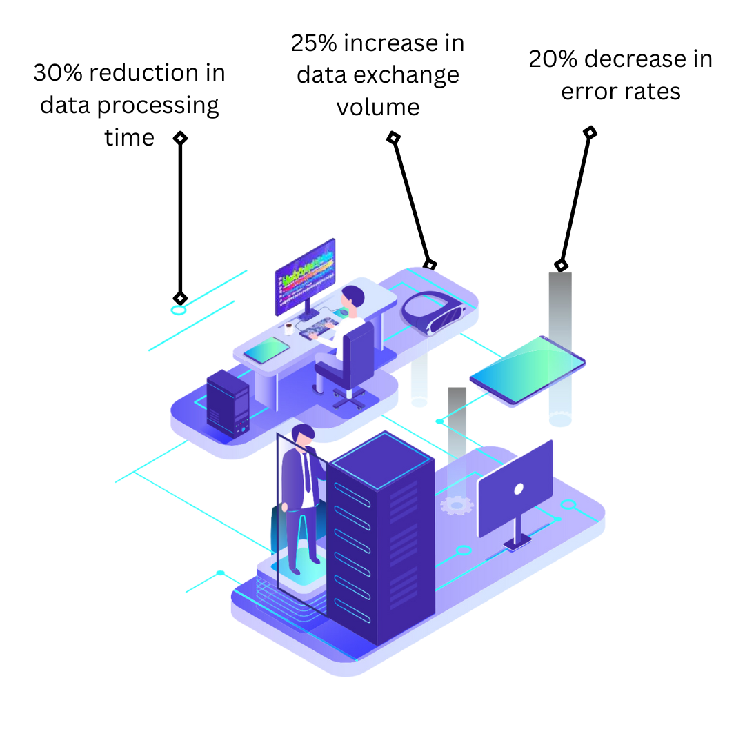 data standardization
